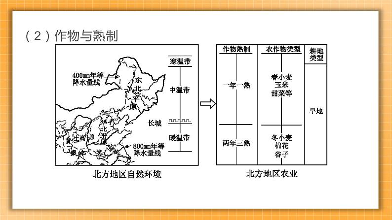 【备考2023】中考地理人教版一轮考点复习：第20课时 北方地区的自然特征与农业 东北三省（课件）第6页