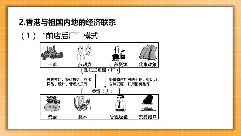 【备考2023】中考地理人教版一轮考点复习：第23课时 香港和澳门 台湾省（课件）05