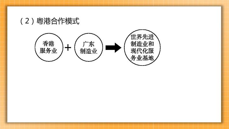 【备考2023】中考地理人教版一轮考点复习：第23课时 香港和澳门 台湾省（课件）06