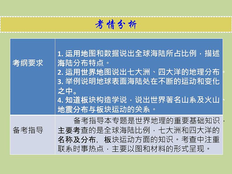 2022年中考地理总复习课件：专题二 陆地与海洋 (PPT)第2页