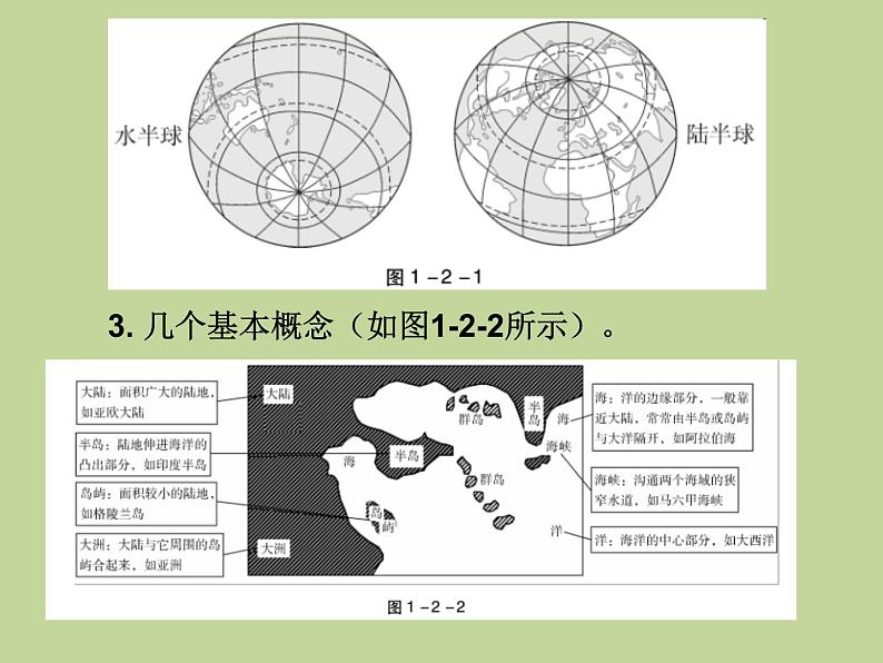 2022年中考地理总复习课件：专题二 陆地与海洋 (PPT)第4页