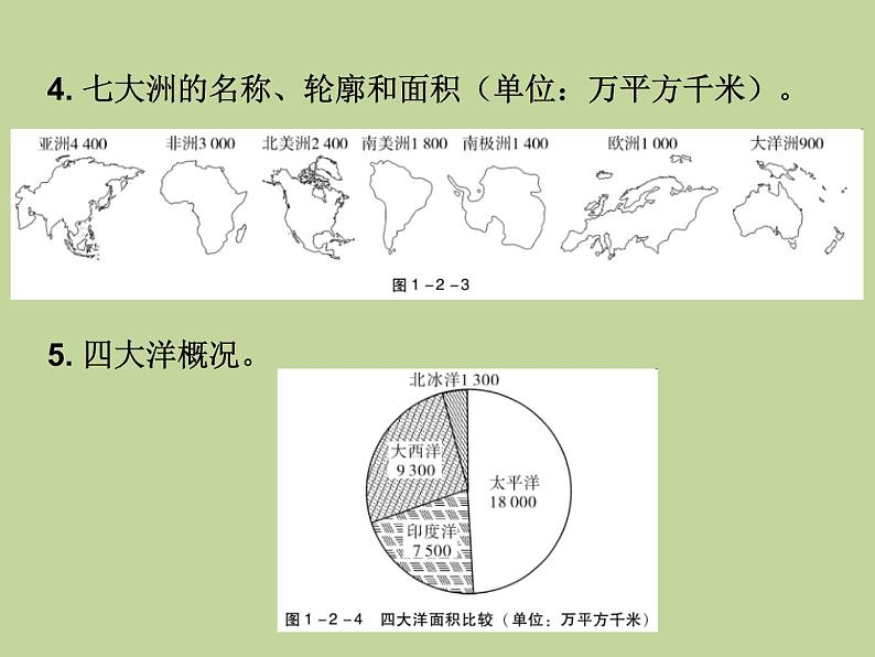 2022年中考地理总复习课件：专题二 陆地与海洋 (PPT)第6页