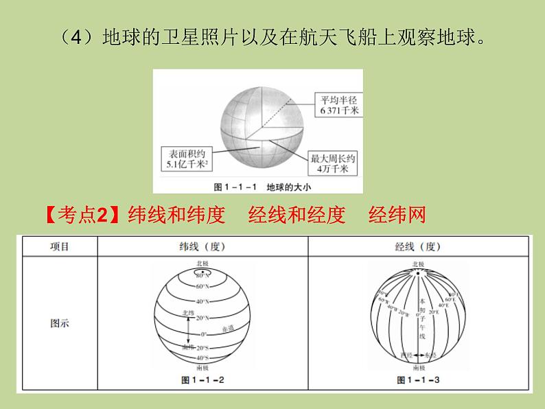 2022年中考地理总复习课件：专题一 地球和地图 (PPT)第4页