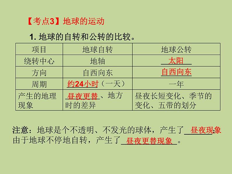 2022年中考地理总复习课件：专题一 地球和地图 (PPT)第7页