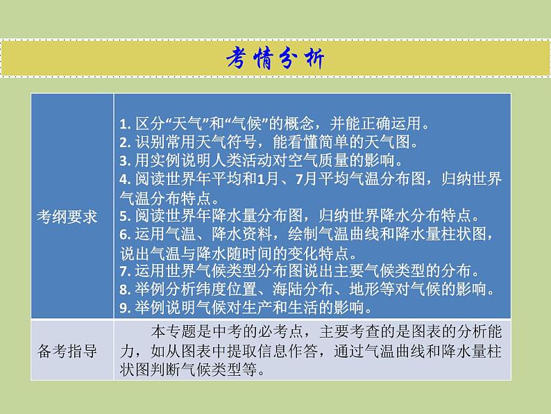 2022年中考地理总复习课件：专题三 天气与气候 (PPT)02