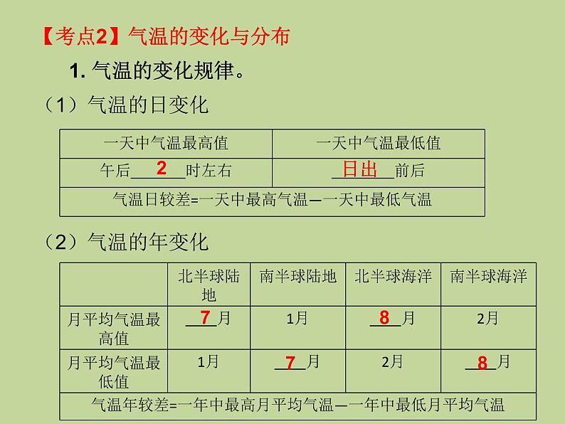 2022年中考地理总复习课件：专题三 天气与气候 (PPT)06