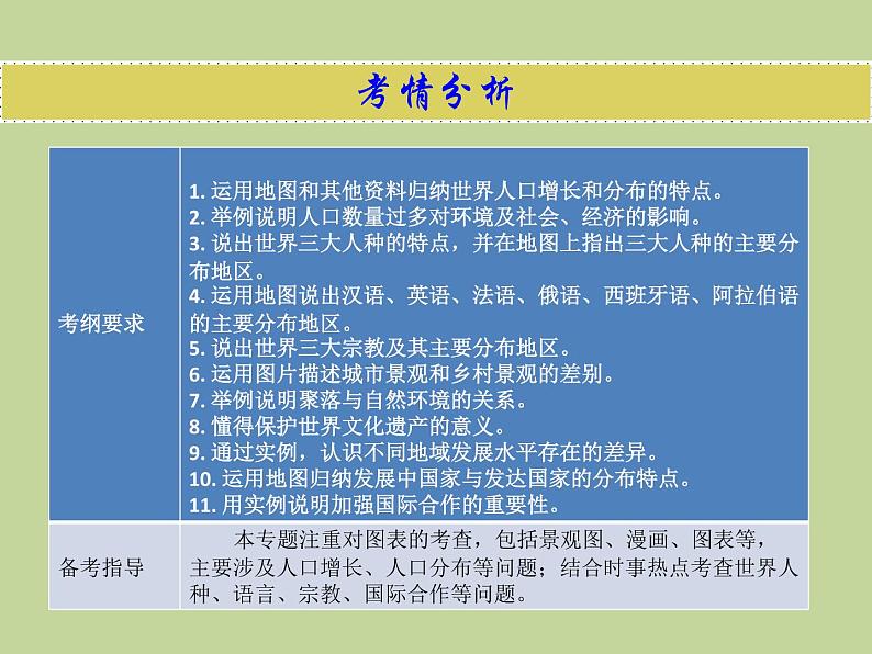 2022年中考地理总复习课件：专题四 居民与聚落+发展与合作 (PPT)第2页