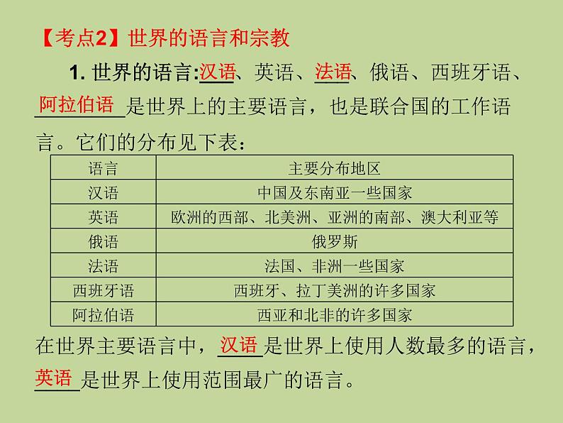 2022年中考地理总复习课件：专题四 居民与聚落+发展与合作 (PPT)第8页