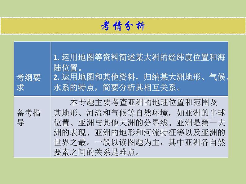 2022年中考地理总复习课件：专题五 我们生活的大洲——亚洲 (PPT)第2页