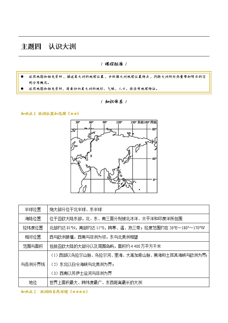 主题四 认识大洲-中考地理必背知识手册第1页
