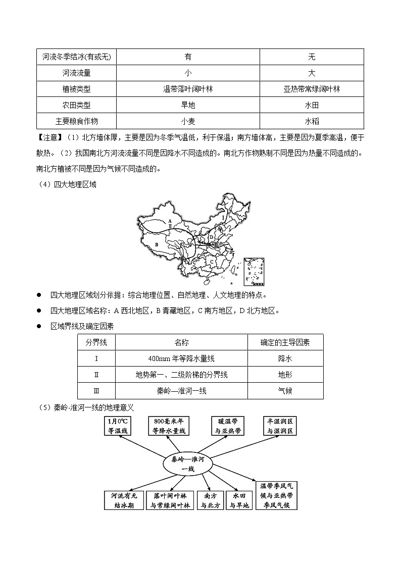 主题八 认识中国分区1-中考地理必背知识手册第2页