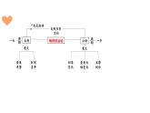 2022-2023学年七年级地理专题复习专题一 地球与地球仪（