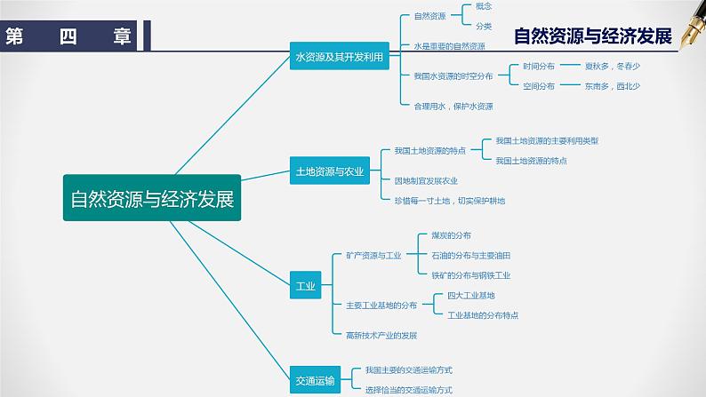 第四章  自然资源与经济发展-七年级地理下学期期末考点大串讲（中图版）课件PPT第4页