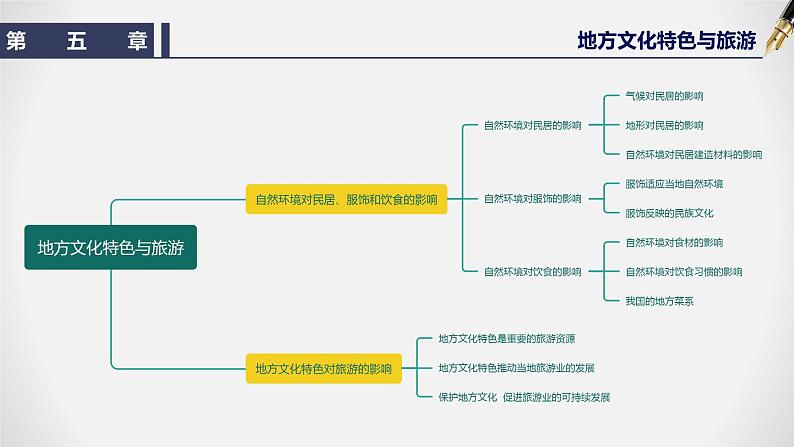 第五章  地方文化特色与旅游-七年级地理下学期期末考点大串讲（中图版）课件PPT第4页