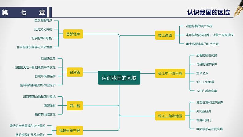第七章  认识我国的区域-七年级地理下学期期末考点大串讲（中图版）课件PPT第5页