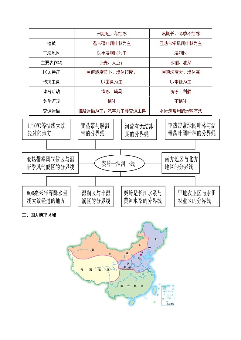 第六章  我国的区域差异（知识梳理）-七年级地理下学期期末考点大串讲（中图版）02