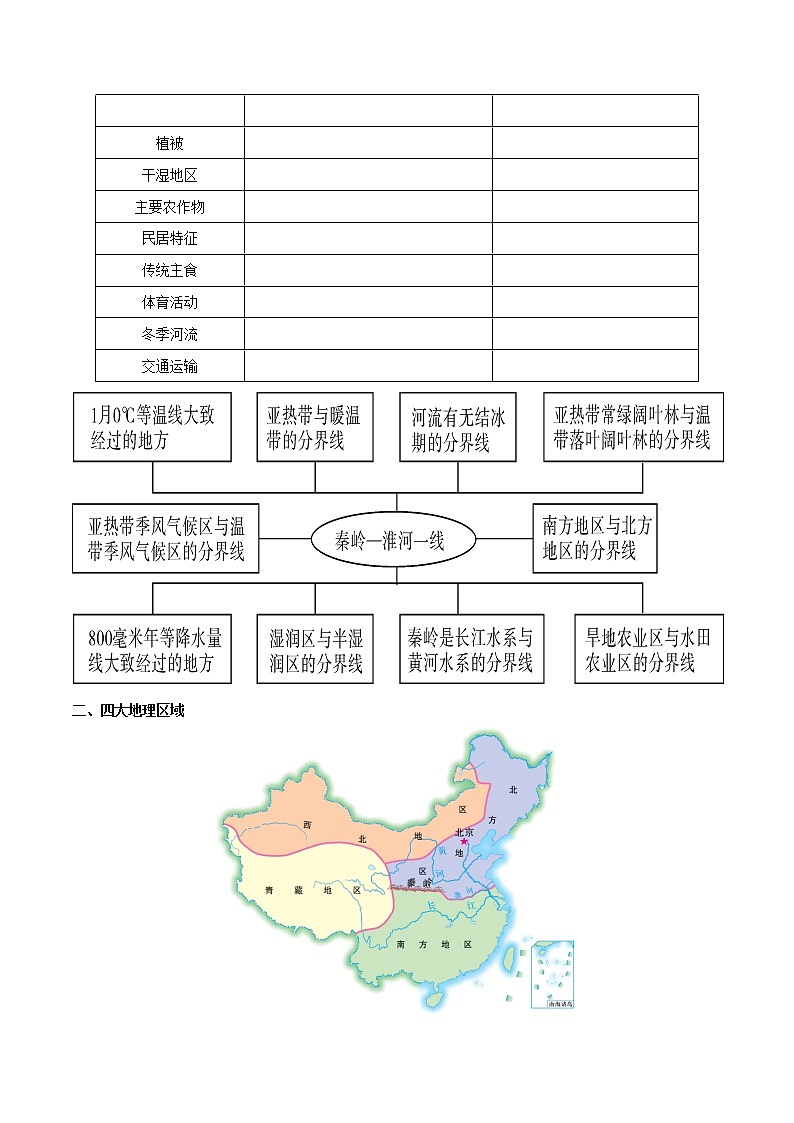第六章  我国的区域差异（知识梳理）-七年级地理下学期期末考点大串讲（中图版）02