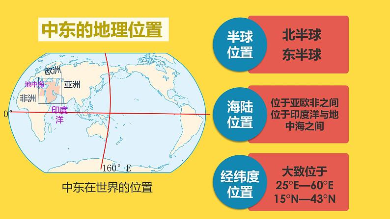 2022-2023学年人教版地理七年级下册第八章第一节《中东》第一课时课件第7页