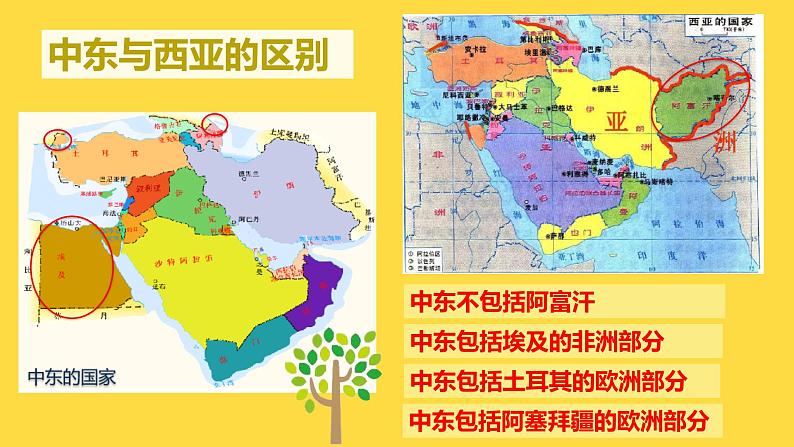 2022-2023学年人教版地理七年级下册第八章第一节《中东》第一课时课件第8页