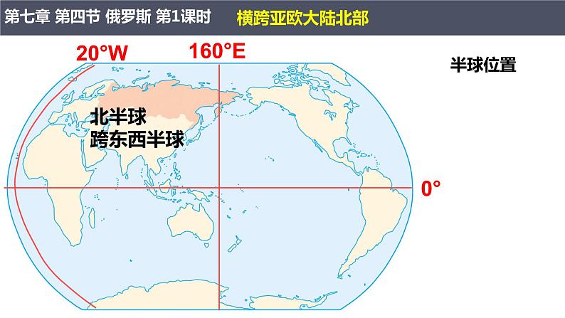 7.4.1俄罗斯（第1课时+横跨亚欧大陆北部）课件PPT03