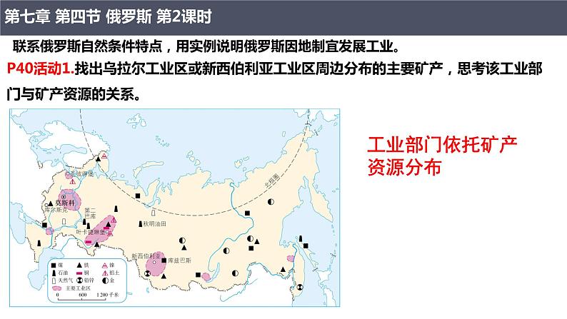 7.4.2俄罗斯（第2课时+自然资源丰富、重工业发达、发达的交通）课件PPT07