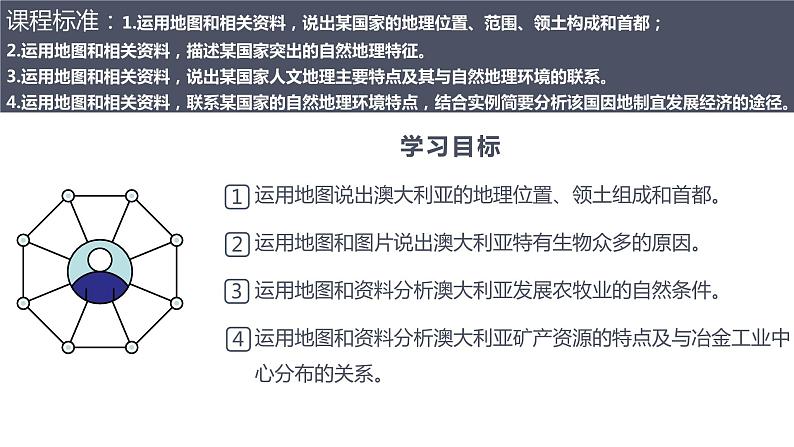 8.4澳大利亚课件PPT第2页