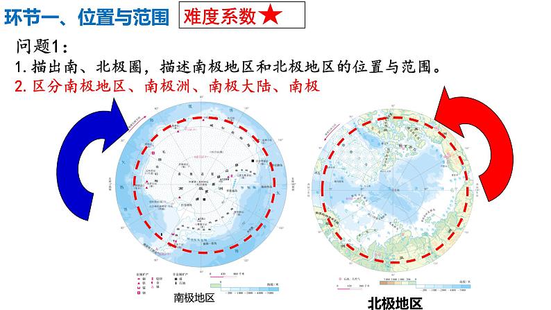 10极地地区课件PPT第4页