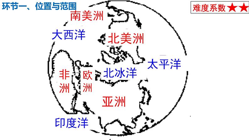 10极地地区课件PPT第5页