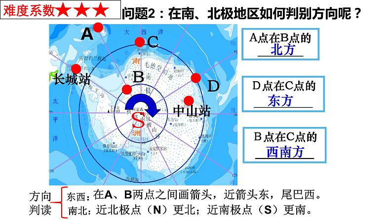 10极地地区课件PPT第7页