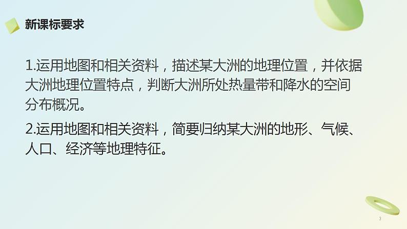 第六章+我们生活的大洲——亚洲（复习课件）03