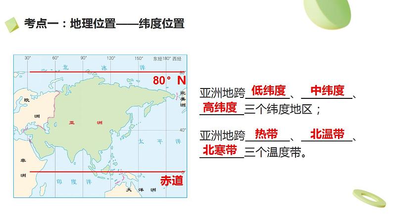 第六章+我们生活的大洲——亚洲（复习课件）07
