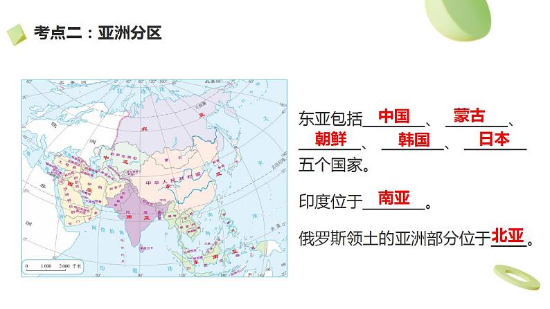 第六章+我们生活的大洲——亚洲（复习课件）08