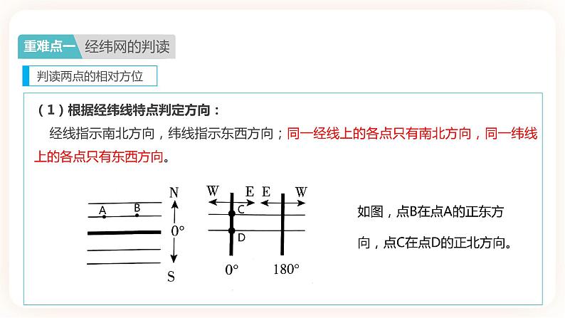 中考地理二轮复习专题训练01《地球和地球的运动》课件07