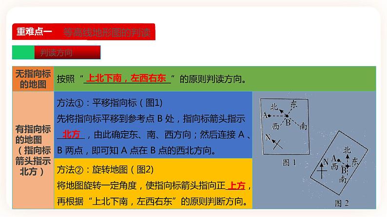 中考地理二轮复习专题训练02《地图》课件03