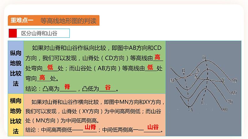 中考地理二轮复习专题训练02《地图》课件07