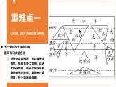 中考地理二轮复习专题训练03《陆地和海洋》课件