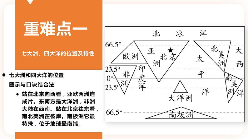 中考地理二轮复习专题训练03《陆地和海洋》课件第3页