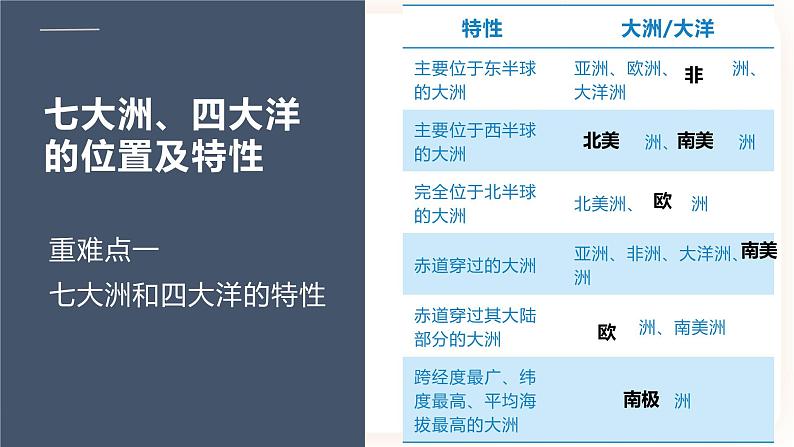 中考地理二轮复习专题训练03《陆地和海洋》课件第4页