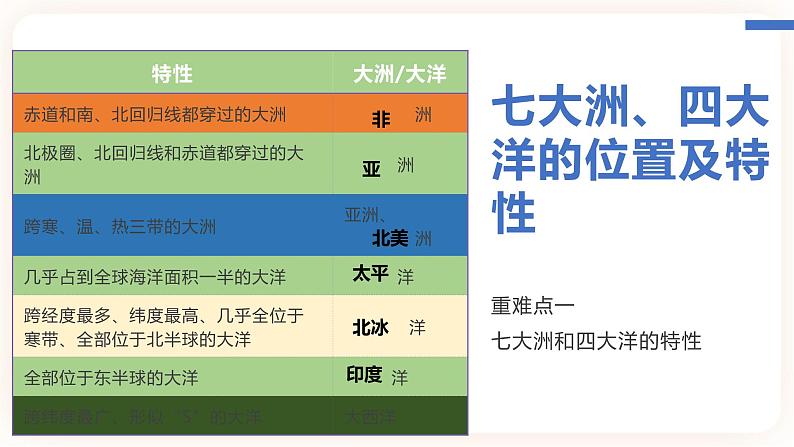 中考地理二轮复习专题训练03《陆地和海洋》课件第5页