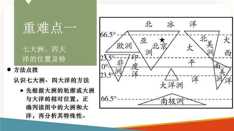 中考地理二轮复习专题训练03《陆地和海洋》课件第6页