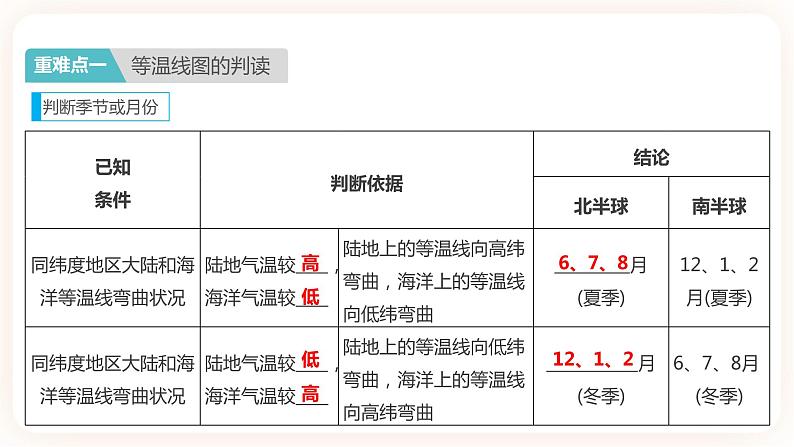 中考地理二轮复习专题训练04《天气与气候》课件第6页