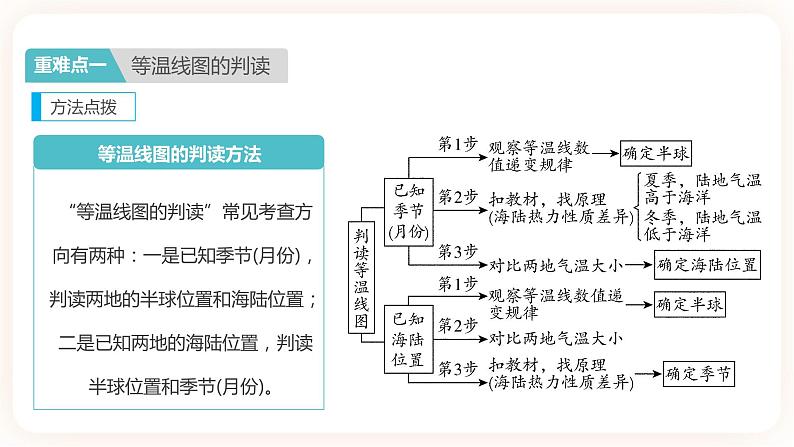 中考地理二轮复习专题训练04《天气与气候》课件第8页