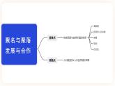 中考地理二轮复习专题训练05《 居民与聚落、发展与合作》课件