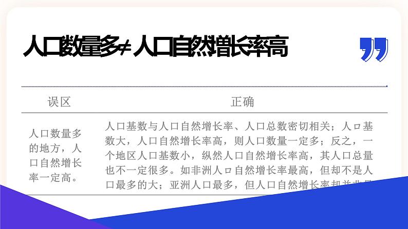 中考地理二轮复习专题训练05《 居民与聚落、发展与合作》课件06