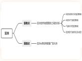 中考地理二轮复习专题训练06《 我们生活的大洲——亚洲》课件