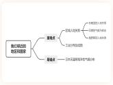 中考地理二轮复习专题训练08《我们邻近的地区和国家》课件