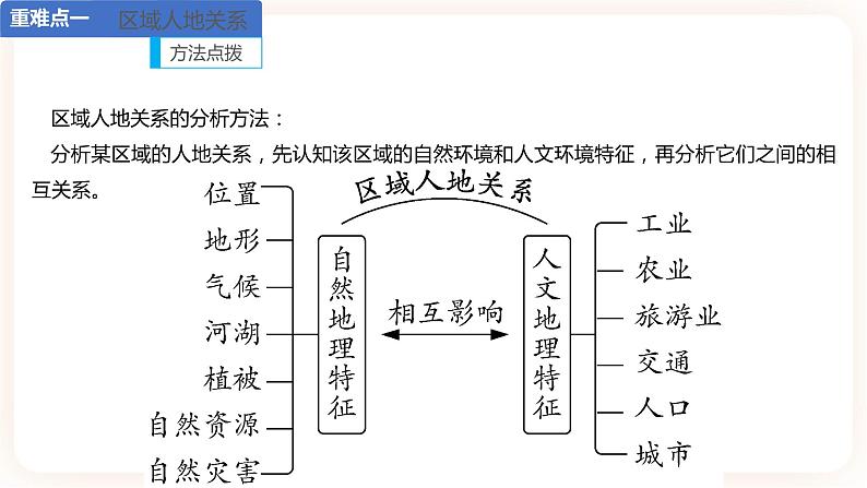 中考地理二轮复习专题训练08《我们邻近的地区和国家》课件06