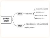 中考地理二轮复习专题训练09《东半球其他的地区和国家》课件