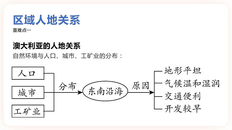 中考地理二轮复习专题训练09《东半球其他的地区和国家》课件第8页