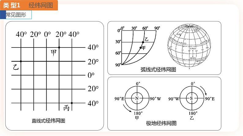 中考地理二轮复习专题训练10《地理图表判读》（ 读图，解图，用图）课件02